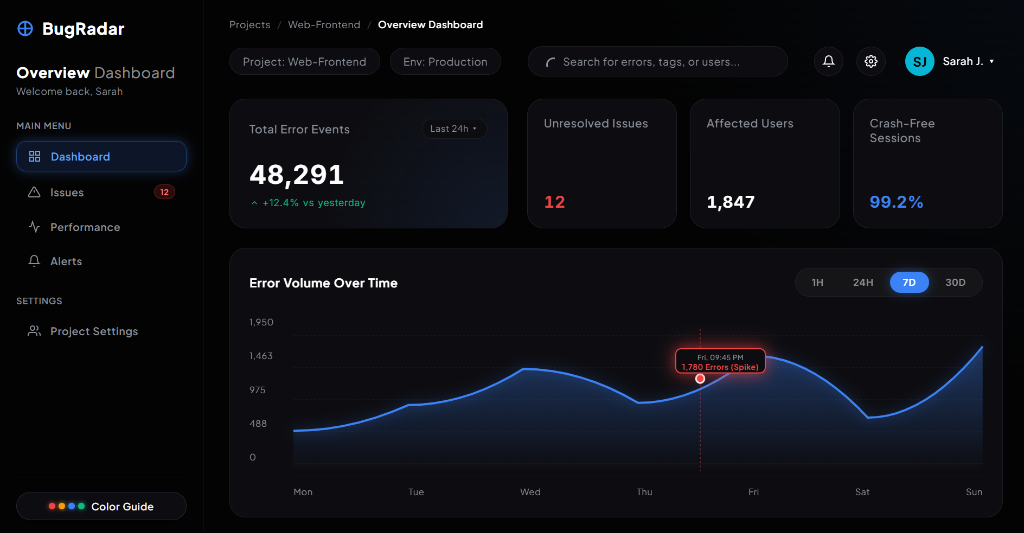 BugRadar Dashboard Preview